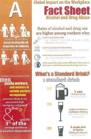 Alcohol And Drug Abuse Global Impact On The Workplace Fact Sheet