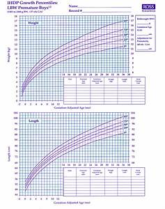 Download Premature Baby Boy Growth Chart Template For Free Formtemplate