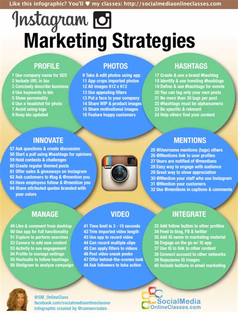 Instagram Marketing Strategies Infographic Smart Insights