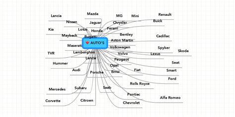 Autos Mindmeister Mind Map