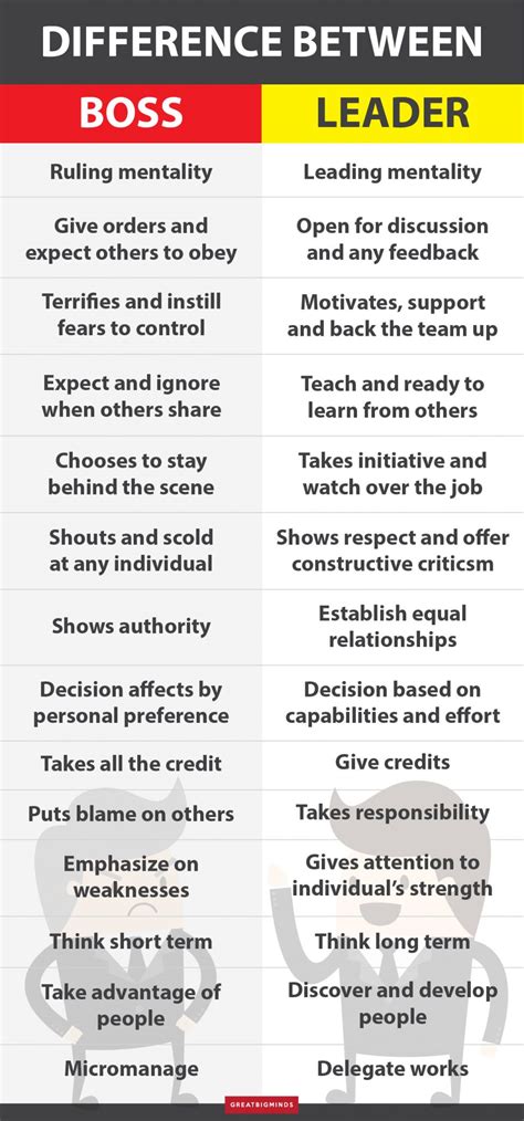 Infographic The Difference Between A Boss And A Leader