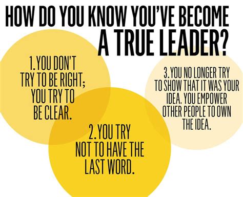 Have You Become A True Leader Leadership Quotes Magazines And