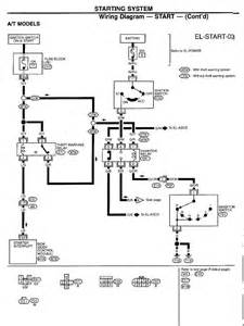 Nissan wiring colors and locations for car alarms, remote starters, car stereos, cruise controls, and mobile navigation systems. 97 Maxima: seems like alarm has disabled starter, is there a way to reset it to get the engine ...