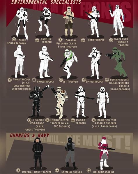 Star Wars Trooper Classes 23 9gag