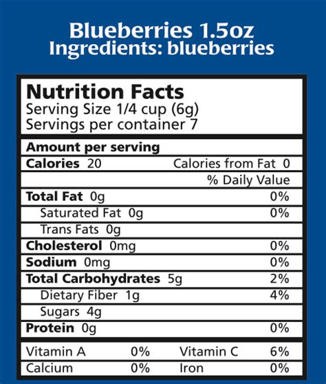 So how many calories are in blueberries? Power-House…Super-Star Blueberries