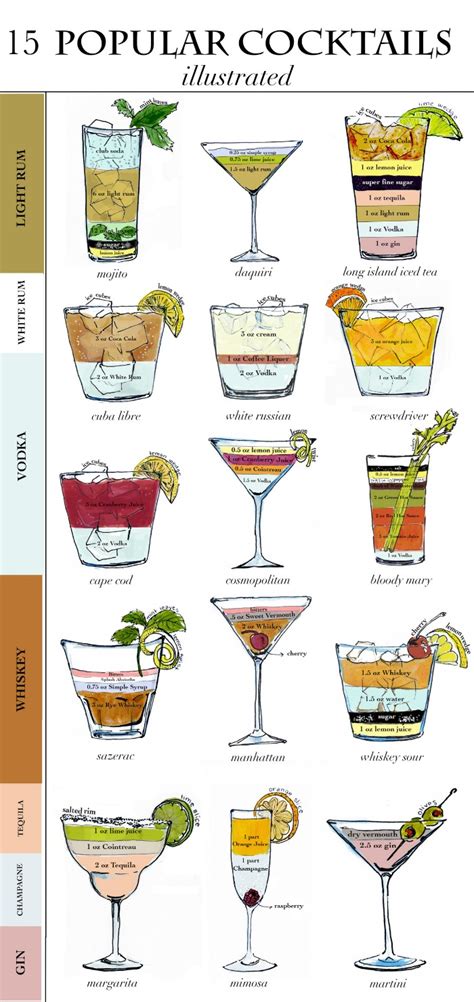 15 of the world s most popular cocktails illustrated daily infographic