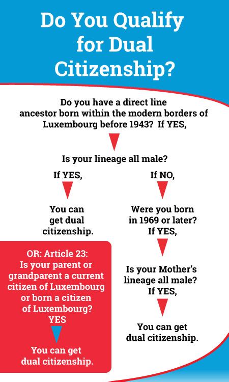 Dual Citizenship Luxembourg American Cultural Society