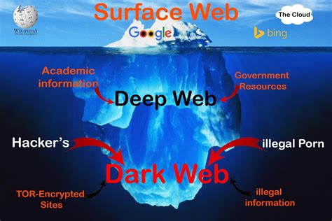 differenze tra deep web e dark web il lato nascosto di internet gambaran