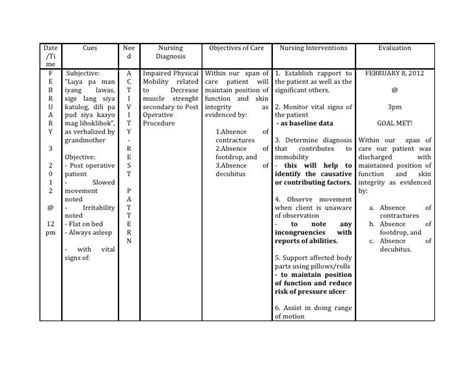 Nursing Care Plan For Anxiety Related To Pregnancy Ncp Knowledge