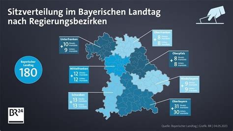 Landtagswahl Bayern Wählt Anders Br24