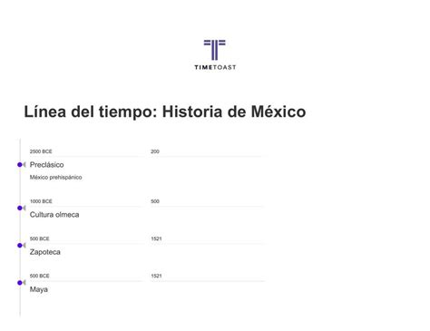 Linea De Tiempo Historia De Mexico Pdmrea