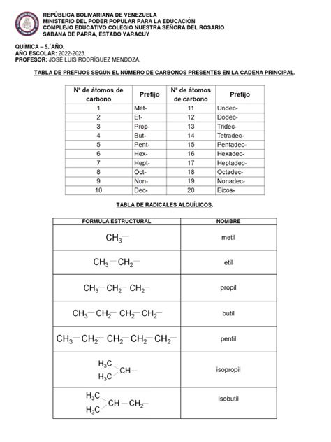 Tabla De Prefijos Y Radicales Pdf Química Química Orgánica