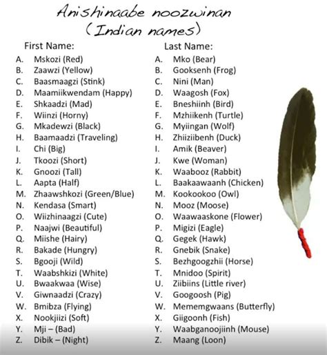 Indian Nama For Male Blake Rutherford