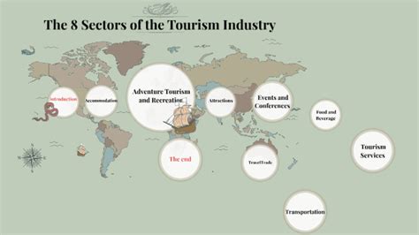 The 8 Sectors Of The Tourism Industry By Mezni Nour On Prezi