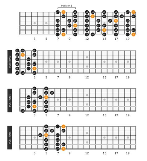 Ja! 42+ Vanlige fakta om Major Scale Guitar: This guitar neck shows the ...