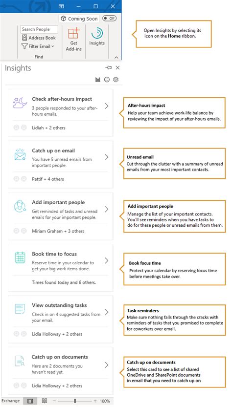 Productivity Insights In Viva Insights In Outlook Microsoft Learn