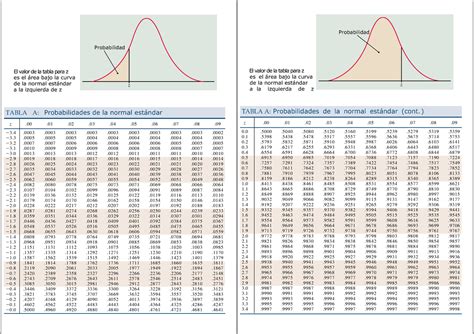 Tablas z Distribución Normal Probabilidad z z El valor de la tabla
