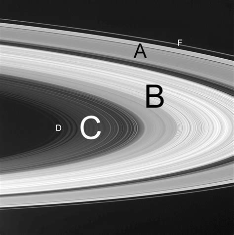 Kronoseismology And The Rings Of Saturn