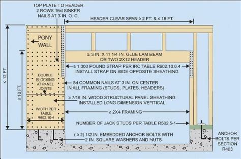 If your garage door sensors. Garage Door Headers At Door Height Or Top Of Wall? - Page ...