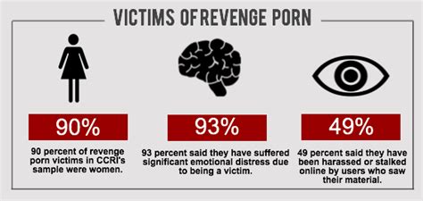 Revenge Porn Research Laws And Help For Victims