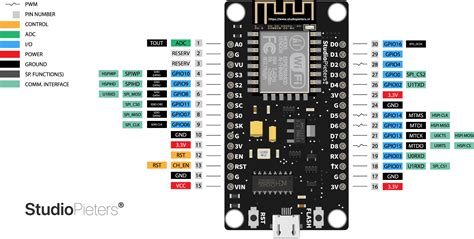 Gpio Esp Pinout Sexiz Pix