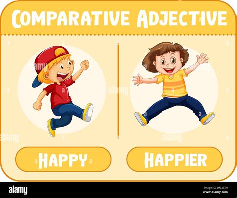 Comparative Adjectives For Word Happy Illustration Stock Vector Image