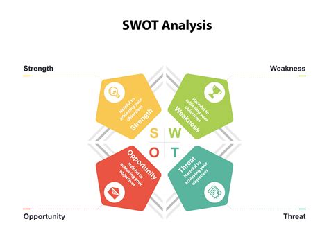 Swot Analysis Chart Business Diagrams Frameworks Models Charts And