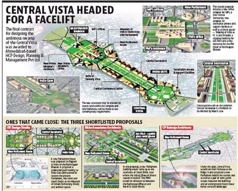 Central Vista Redevelopment Project सेंट्रल विस्टा प्रोजेक्ट क्या है