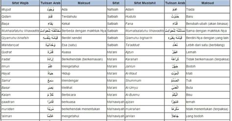 Tabel Sifat Wajib Allah Dan Artinya Asmaul Husna Tabel Sifat Hot Sex