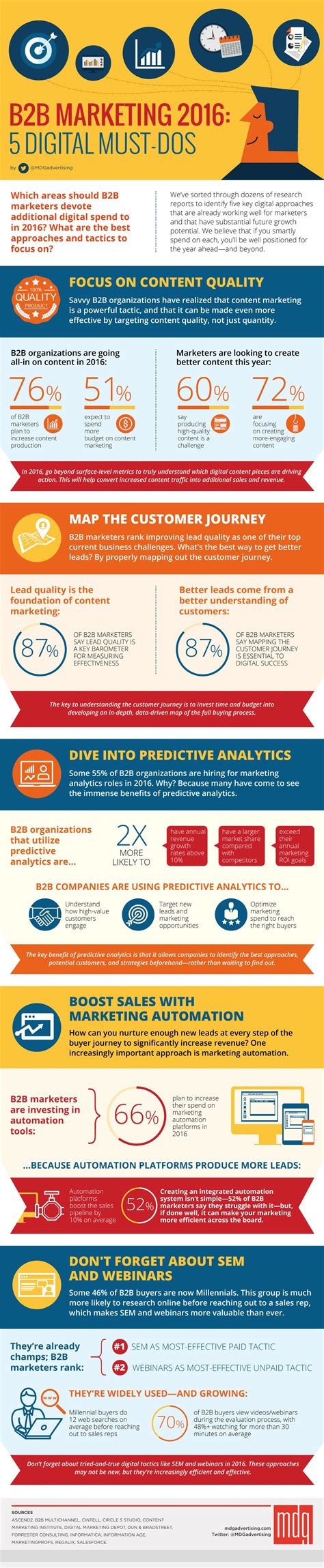 The position or strategy by which your the most effective b2b marketing strategies. #B2B Marketing 2016: 5 Digital Must-Dos - #Infographic ...