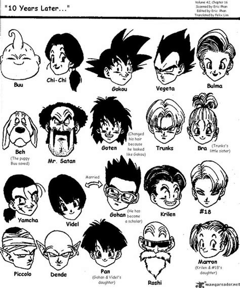 For example, bulma and her family are named after undergarm. Why are Dragon Ball characters named after puns? - Quora