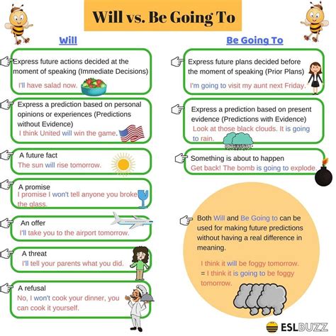 My English Corner For 2nd Eso Will Vs Going To