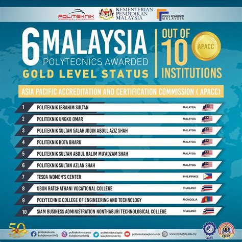 Tahap Pendidikan Di Malaysia
