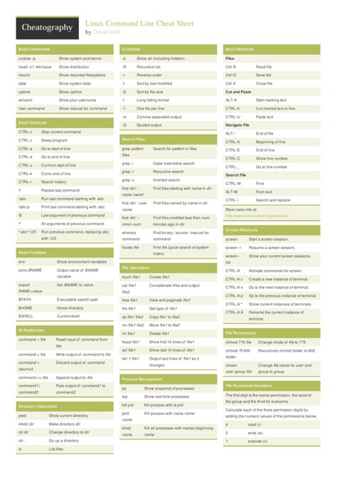 0 ratings0% found this document useful (0 votes). Linux Command Line Cheat Sheet