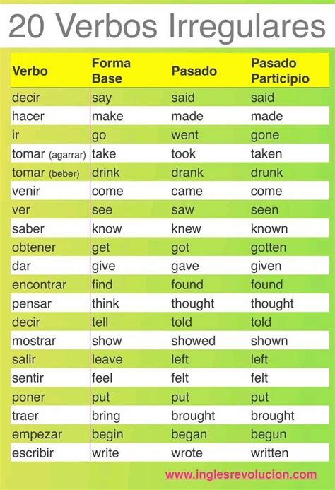 Verbos En Ingles Y Espanol