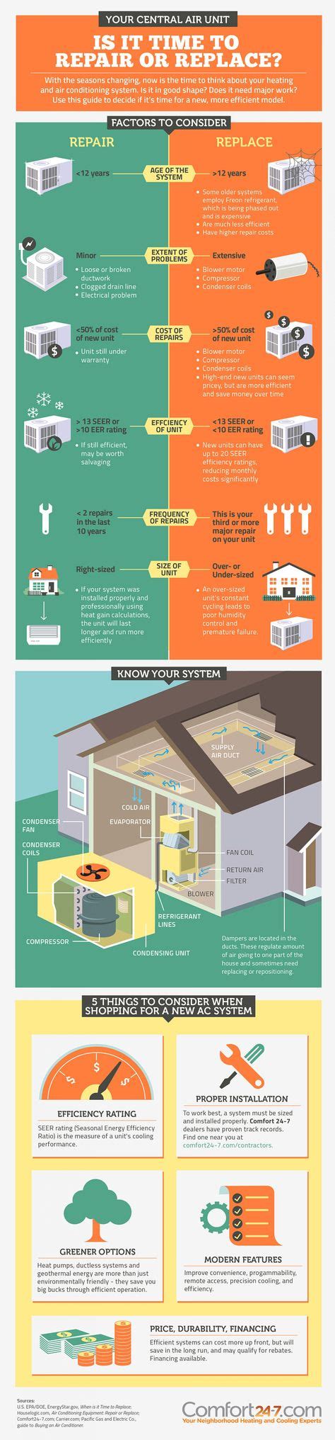 Maybe you would like to learn more about one of these? Is It Time to Repair or Replace air conditioning system? Infographic | Heating and air ...