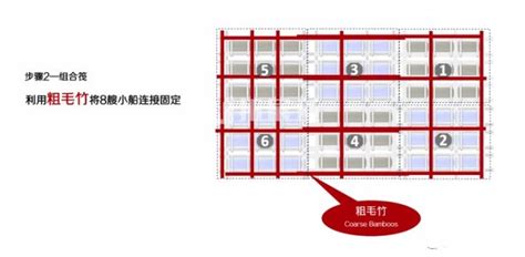 《大航海时代》游戏规则和操作说明 图文 团建拓展训练项目 七维卓越