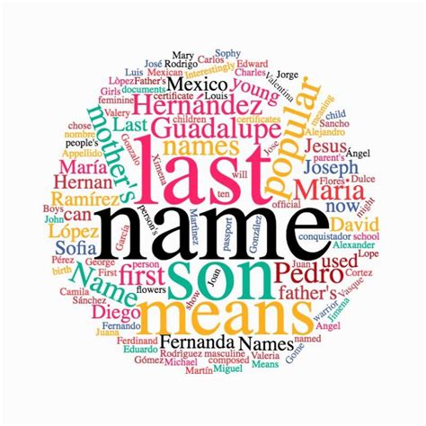 Surnames occurring most often in scotland's registers of births, marriages and deaths counting only the surname of the child for births, the surnames of both bride and groom for marriages, and the surname of the deceased for most common surnames (continued). Most Common Surnames Beginning With T : The Most Common ...