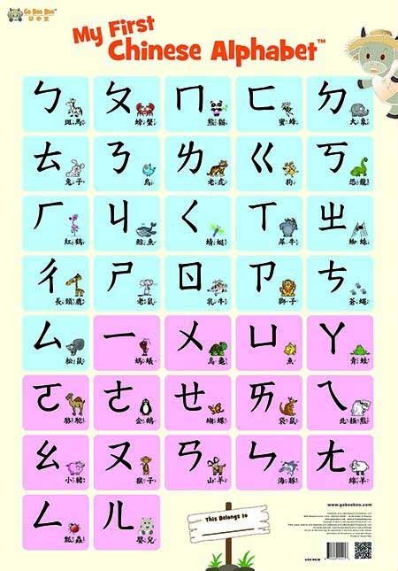 Chinese Bopomofo Alphabet Wall Chart Chinese Alphabet