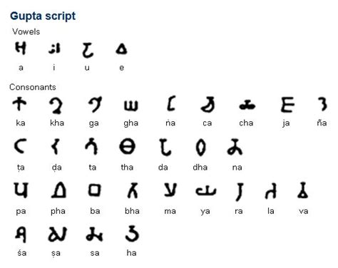 The Gupta Script Which Is Also Known As The Gupta Brahmi Script Or The