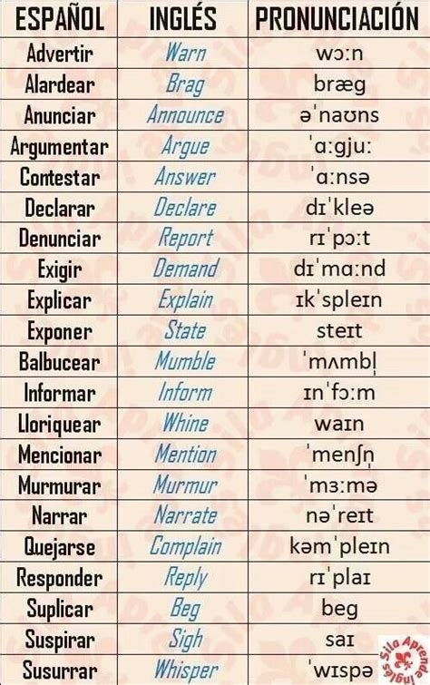 Verbos Vocabulario Ingles Español Como Aprender Ingles Basico