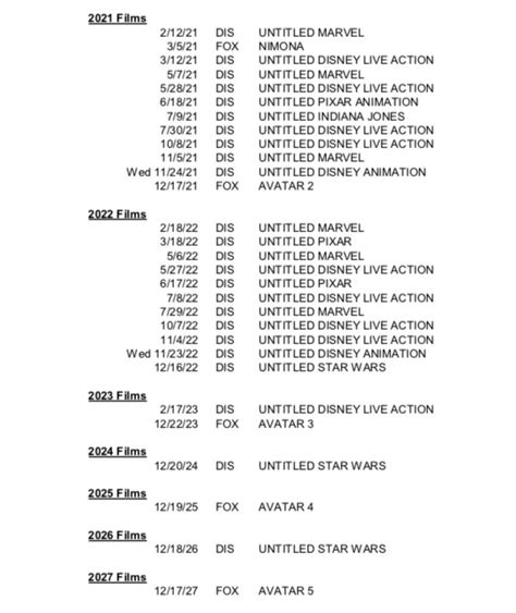 After the coronavirus pandemic shut down productions and closed movie theaters, every studio in hollywood was forced to move many of their major titles out of 2020. Disney announces dates for new Star Wars movies, MCU Phase ...