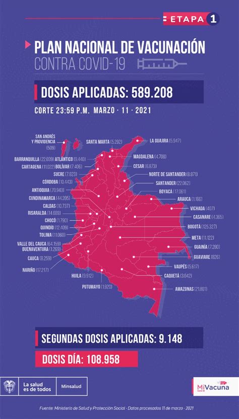 #colombia #vacunación #covid_19ana maría vesga, directora cámara industria farmacéutica andicarlos dáguer, director cámara de aseguramiento andicarlos. Vacunación contra la Covid en Colombia, 11 de marzo de ...
