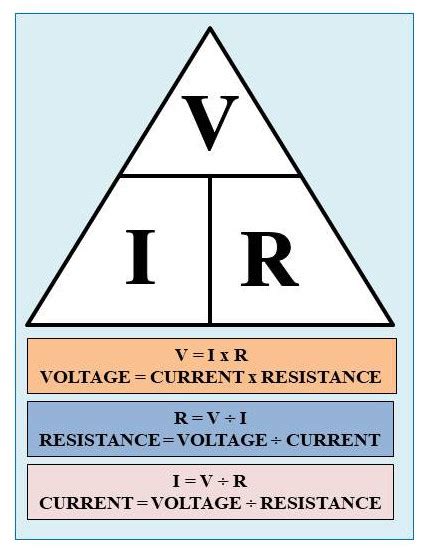 How To Calculate Ohms Law Learn Electrics