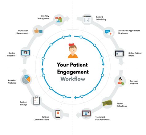 Patient Experience Management Kareo