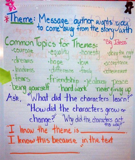 44 Best Teaching Theme In Literature Images On Pinterest Teaching