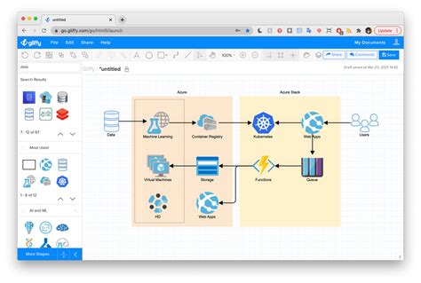 How To Draw Microsoft Azure Architecture Diagrams Gliffy By Perforce