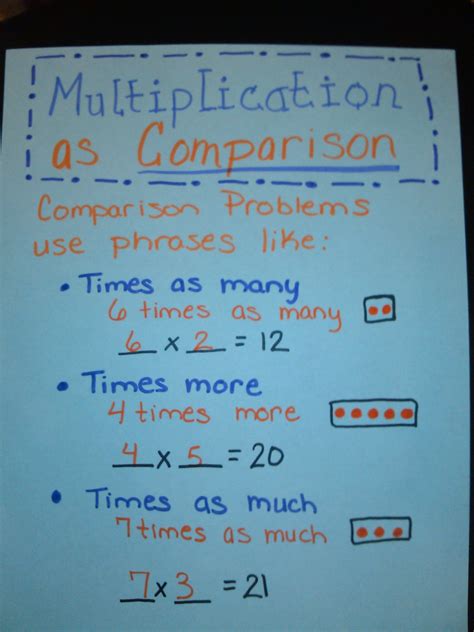 Multiplicative Comparisons Worksheet