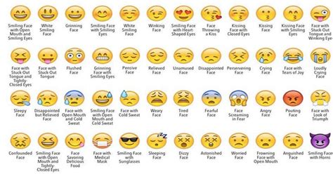The Real Meaning Of Emojis Which You Probably Didnt Know Emojis And