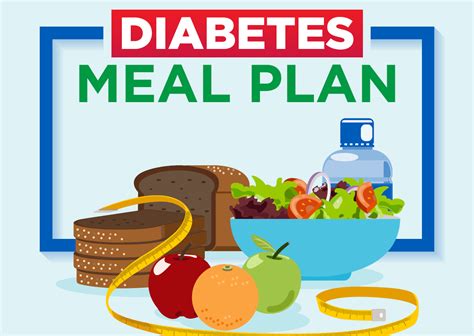 Diabetes Meal Plan Guide Meal Planning For Type 2 Diabetics